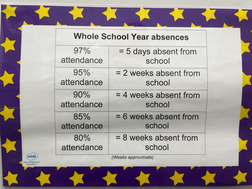 Whole school